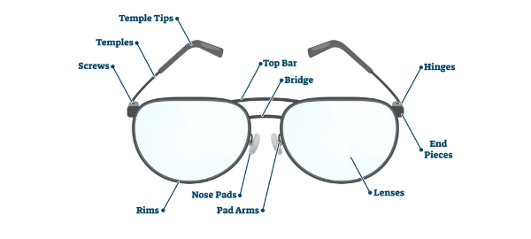 Comment les lunettes de vue sont devenues synonymes de cool