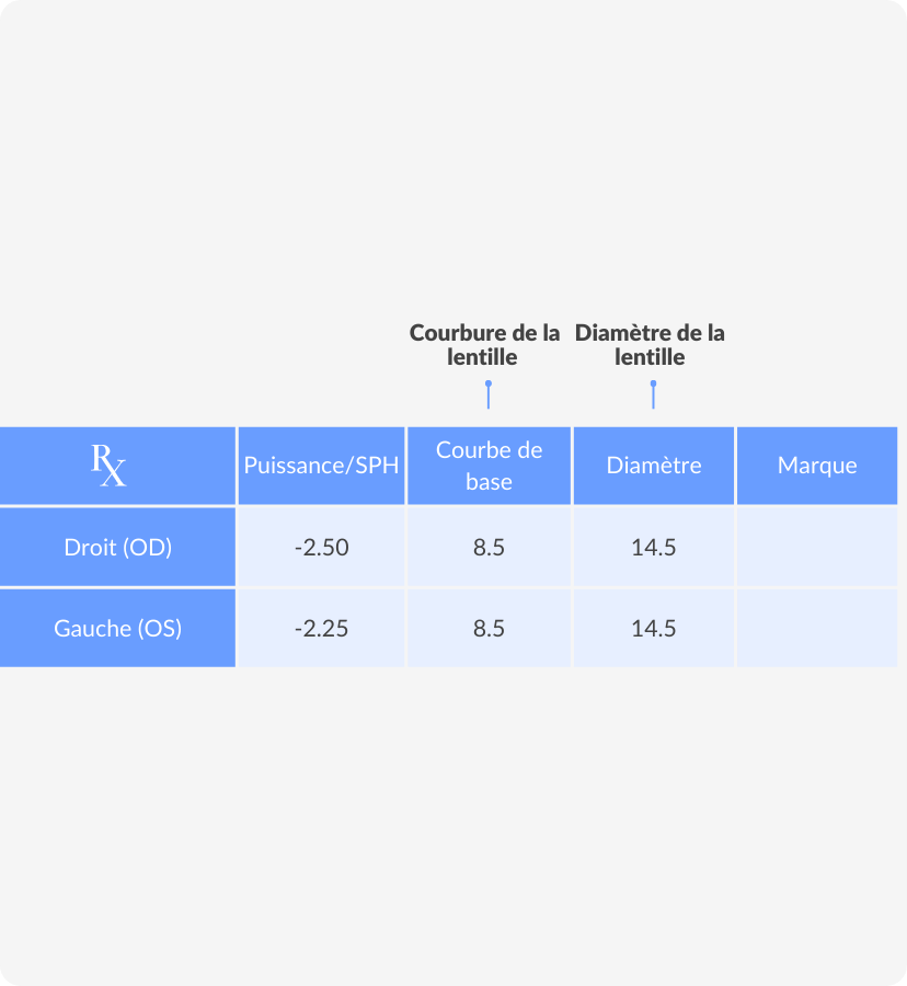 Ordonnance lentille de contact best sale